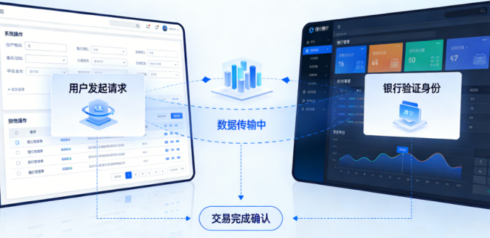依时利食堂消费系统联动银行 + 多维优势构筑智慧餐饮管理