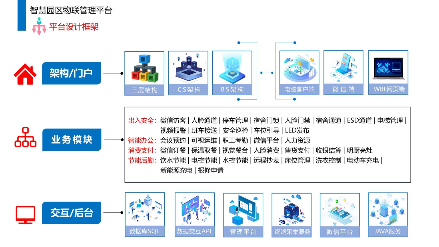 依时利.智慧园区物联管理平台解决方案2023-07-01_09.jpg