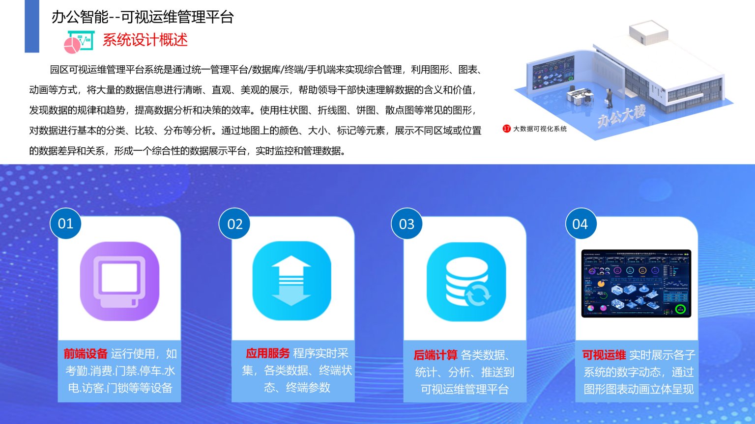 依时利.智慧园区物联管理平台解决方案2023-07-01_76.jpg