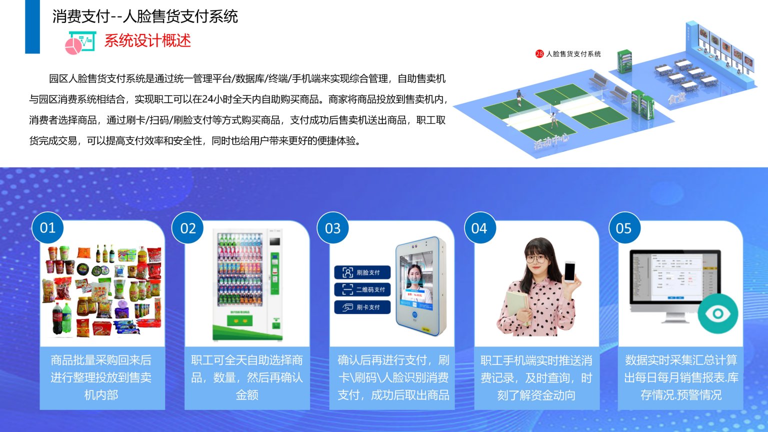 依时利.智慧园区物联管理平台解决方案2023-07-01_109.jpg