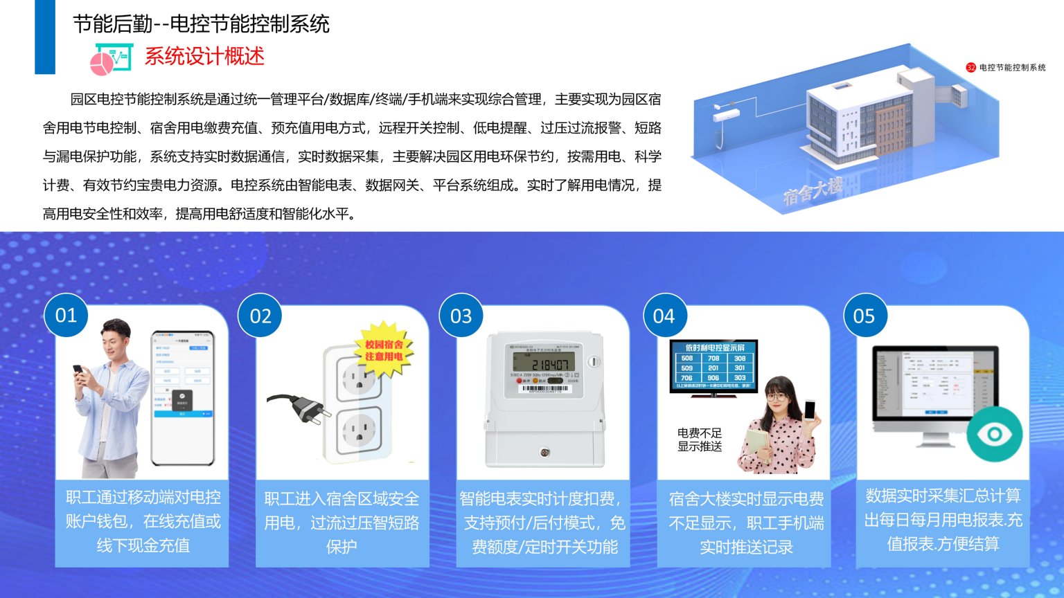 依时利.智慧园区物联管理平台解决方案2023-07-01_127.jpg