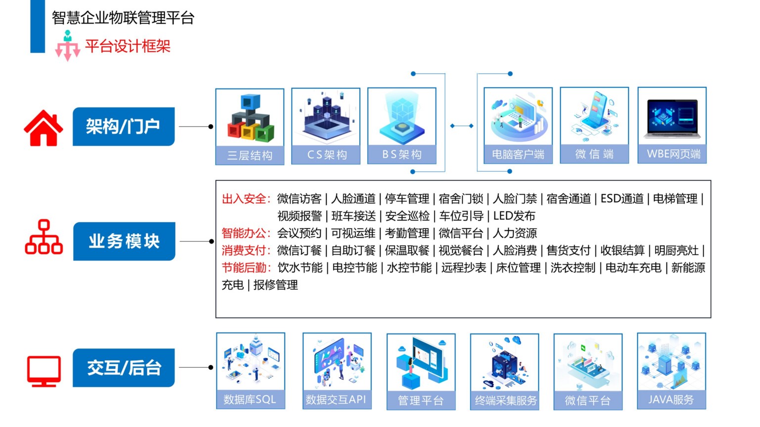 1779184736836975.jpg 依时利.智慧企业物联管理平台解决方案2023-07-19_09.jpg